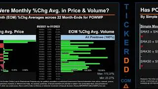 POWWP News along with Price and Volume Analysis POWWP Stock Analysis $POWWP Latest News TickerDD POW