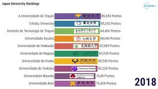 Top 10 Best Universities in Japan 2017- 2020