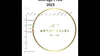 2023 Real Estate Market Year In Review        #hamiltonhomes #realesate #marketnews #hamilton