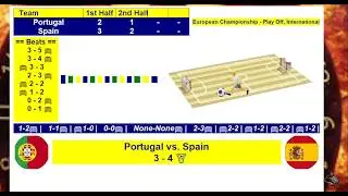 Portugal vs Spain | UEFA Futsal EURO Playoffs Final | Feb 7, 2026 LIVE SCORE #portugal #spain