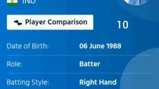 Top Test batsman 2020