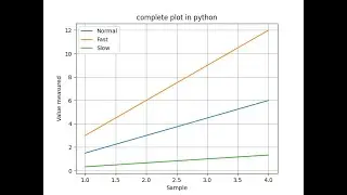 Grid, Axes and Label in Matplotlib and Numpy