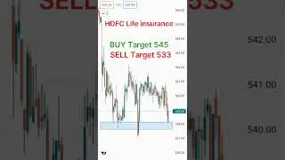 HDFC LIFE INSURANCE STOCK ANALYSIS FOR MONDAY | #short