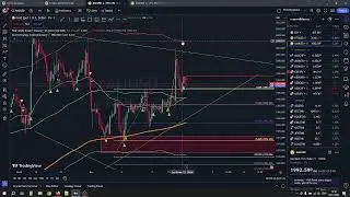 ทิศทาง XAUUSD และ BTC ด้วยอินดิเคเตอร์ตัวใหม่