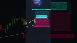 Darmowa konfiguracja do skalpowania krypto: Podw&oacute;jne UT Bots + Linia regresji