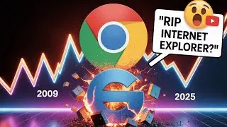 Browser Market Share Worldwide