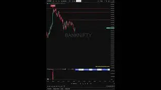 HFT Quantum Model showed the reversal right from the Top at 12 noon, #banknifty 1DTE Monthly Expiry