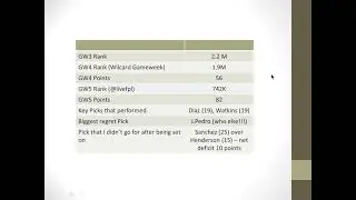 #FPL #GW5  Review / CR 745K jump from 1.9M / GW4 Wilcard performance review / GW6-GW13 Planning