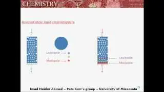 HPLC: Reversed-phase liquid chromatography animation RPLC