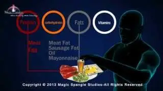 Animated Nutrition Explainer Video | Health And Nutrition Video I Diet Chart For Weight Loss