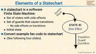 L13 04 Elements of a Statechart