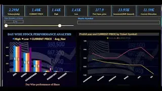 Stock market share analysis in Power Bi