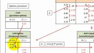 Hedge Option Accounting For Call Or Put Options As Hedging Derivative