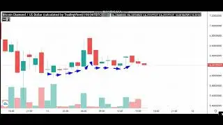 11 -5  -Bitcoin Diamond (BCD)  News - Analysis Today-BCD Price chart.BCD  Latest Price