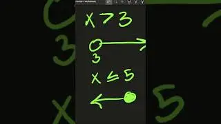 Inequality signs, open and closed circles and how to graph inequalities #inequalities #greater #math