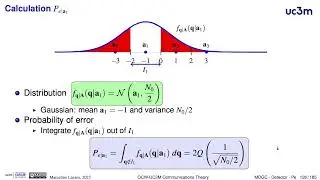 3.20. Symbol error rate for M-ary 1D constellations