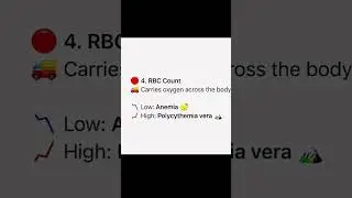 जाने CBC जांच कैसे पढ़ते हैं?🤔। HOW TO READ CBC REPORT?😮। #cbc #report #medicalstudent #shorts