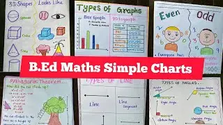 B.Ed Maths charts for commission