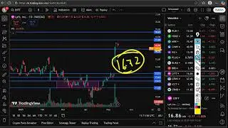 LYFT Stock (LYFT Inc stock) LYFT STOCK PREDICTION LYFT STOCK analysis lyft stock news today lyft