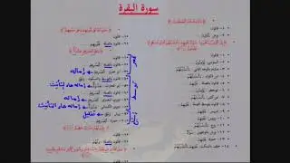 الربع الأول من سوره البقره كاملاً جمعاً بالقراءات العشر الصغري لفضيله الشيخ وفائي عبد الرازق