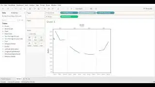 Forecasting is not working Tableau
