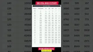 SSC CGL 2025 answkey | ssc cgl 2025 cutoff | #ssccgl2025 #ssccglcutoff #ssccglanswerkey #ssccgl #ssc