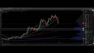 FEG BYDFi Bring you Chart the Markets with Blunt House TA Dec 16th 2025