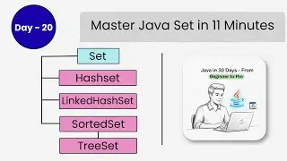 Master Java Set in 11 Minutes | Hashset & TreeSet in Java with Examples | DAY - 20