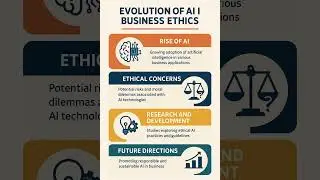 AI Ethics in Business: A Thematic Evolution