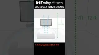 Why Atmos Soundbars FAIL at Home! #DolbyAtmos #Soundbar