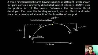 Unsymmetrical Parabolic arch - problem