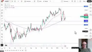 Анализ пары USD/JPY: доллар США укрепляется по отношению к иене.