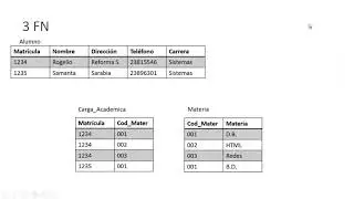 FUNDAMENTOS DE BD NORMALIZACION DE BD 1FN, 1FN, 3FN PARTE 2