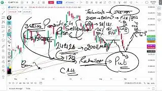Nifty and Sensex Analysis for MONDAY 01 SEP2025 | Nifty & Sensex Tomorrow