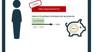 Dagpenge &ndash; Regler og muligheder (2019)