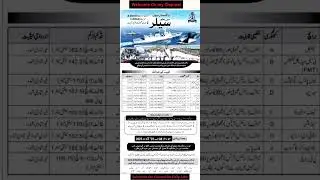 Pak Navy Sailor Jobs 2023 | Matric Jobs 2023 | Technical Jobs 2023 | Medical/Nursing Jobs 2023 |