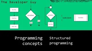 Structured programming paradigm
