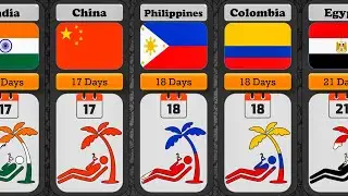 Countries With Most Public Holidays (per year)