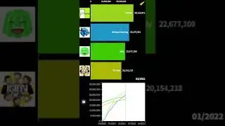 MrBeast Gaming vs Dream vs Jelly vs FGTeeV Sub Count
