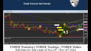 Amazingly Successful FOREX Trading Training | 528 Pips for the week of Nov 4th -- Nov 9 2012