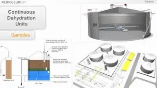 Petroleum Production Course Overview