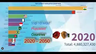 Top 10 Most Populated Countries 2020