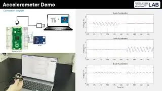 3-axis Accelerometer