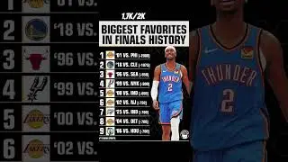 This is the finals odds!! Is it correct??? #nba #basketball #nbaconferencefinals #nbaplayoffs