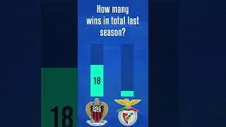 Nice vs Benfica: Who Won More in 2024/25? #Shorts #Nice #Benfica #UCL #HeadToHead #Form