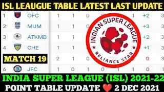 ISL 2021 TABLE STANDING TODAY: 2 DECEMBERISL POINT TABLE|2021-22HERO INDIAN SUPERLEAGUE POINTS TABLE