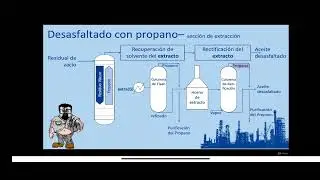 Desasfaltado con propano