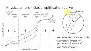 2.4-gas amplification curve_proportional region