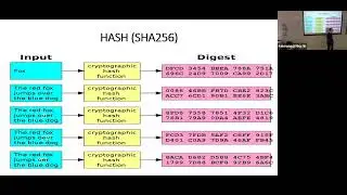 Blockchain Mechanics @ Hong Kong University