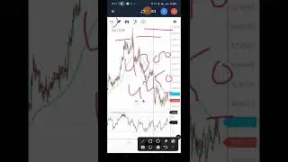 Naukri Share Price Analysis | Make wealth with SD